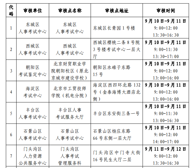 審核地點1.png