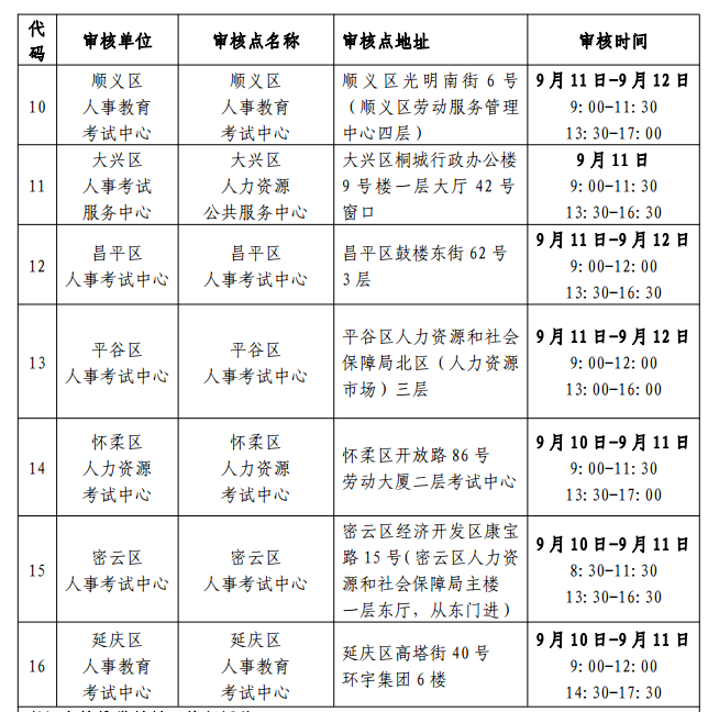 審核地點3.png