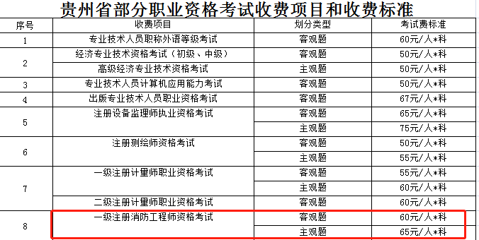 貴州消防費用.png