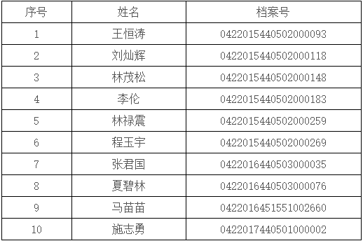 韶關(guān)2017年一級消防工程師考試資格審核通知.png
