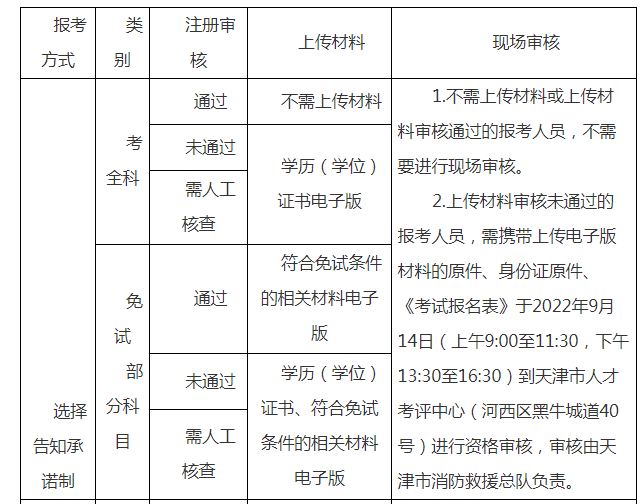 天津審核1.png