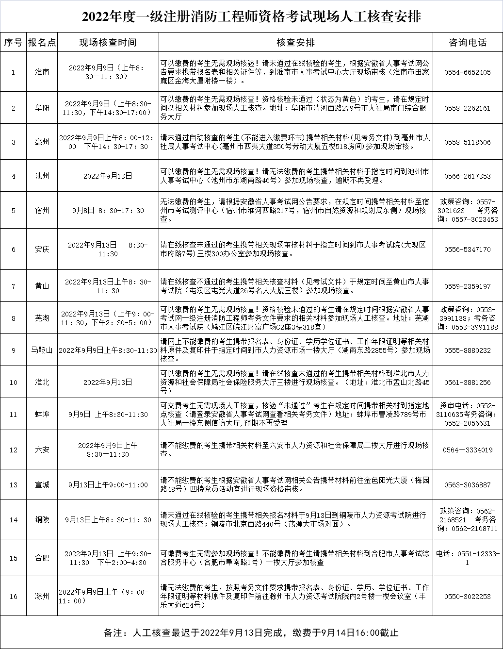 安徽審核.png