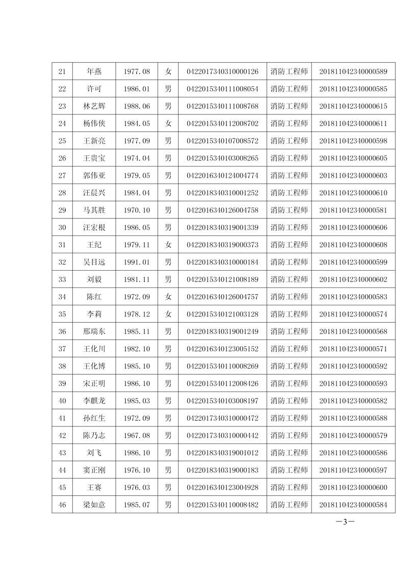 蚌埠2018年一級(jí)消防工程師合格人員名單2.jpg