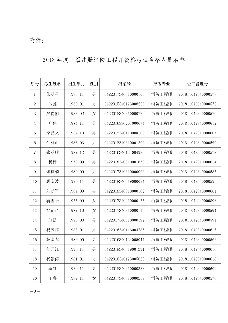蚌埠2018年一級(jí)消防工程師合格人員名單.jpg