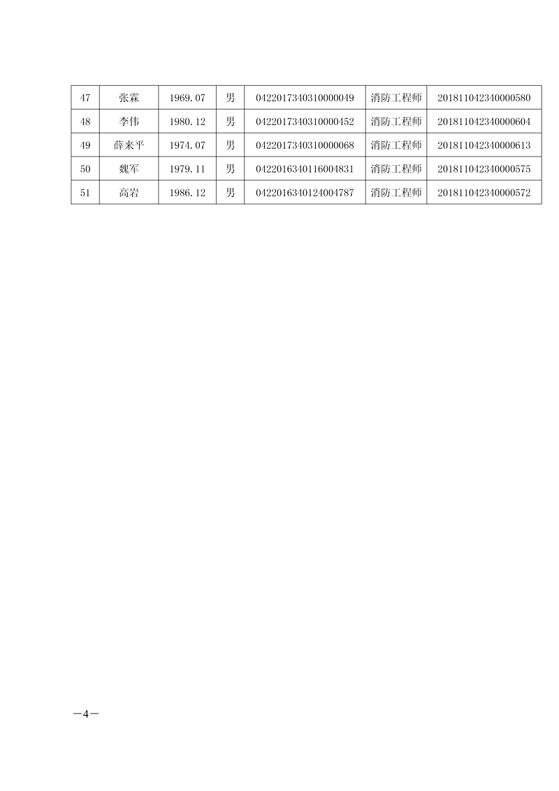 蚌埠2018年一級(jí)消防工程師合格人員名單3.jpg