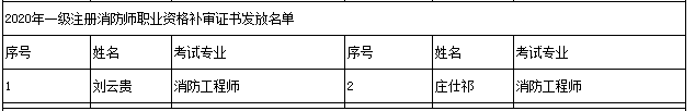 岳陽(yáng)消防名單.png