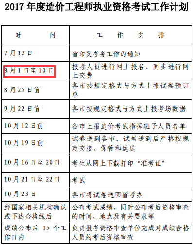 2018年造價(jià)工程師考試.png