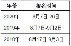 海南2021年一級造價(jià)工程師考試幾月份報(bào)名？