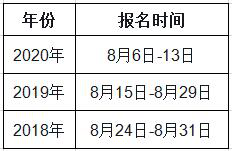 甘肅2021年一級(jí)造價(jià)工程師考試幾月份報(bào)名？