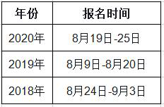 黑龍江2021年一級(jí)造價(jià)工程師考試幾月份報(bào)名？