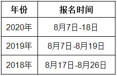 青海2021年一級造價工程師考試幾月份報名？