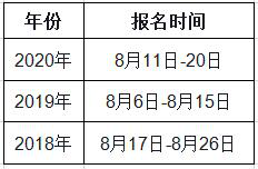 天津2021年一級(jí)造價(jià)工程師考試幾月份報(bào)名？