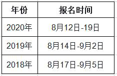 福建2021年一級造價(jià)工程師考試幾月份報(bào)名？