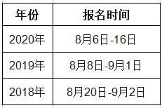 西藏2021年一級(jí)造價(jià)工程師考試幾月份報(bào)名？