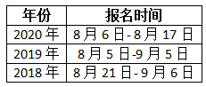 兵團2021年一級造價工程師考試幾月份報名？