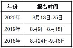 吉林2021年一級(jí)造價(jià)工程師考試幾月份報(bào)名？