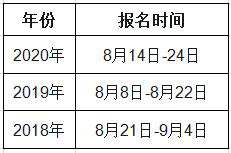遼寧2021年一級造價工程師考試幾月份報名？