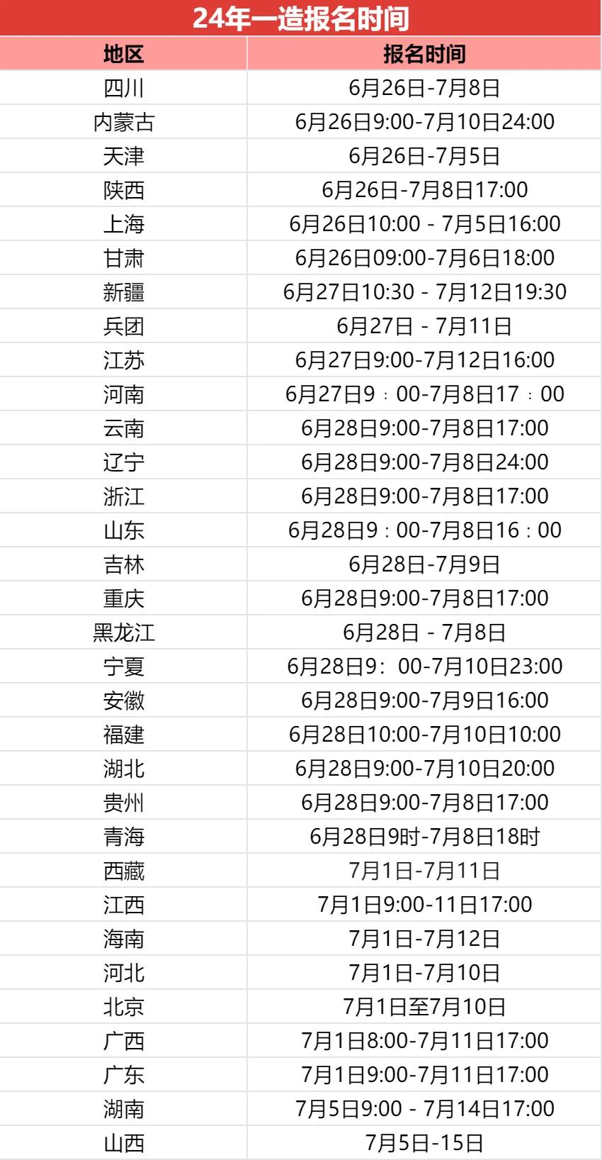 2024年一級造價(jià)工程師考試報(bào)名時(shí)間匯總.jpg