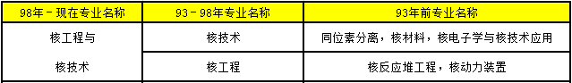 2018年造價工程師考試報(bào)考條件42.png