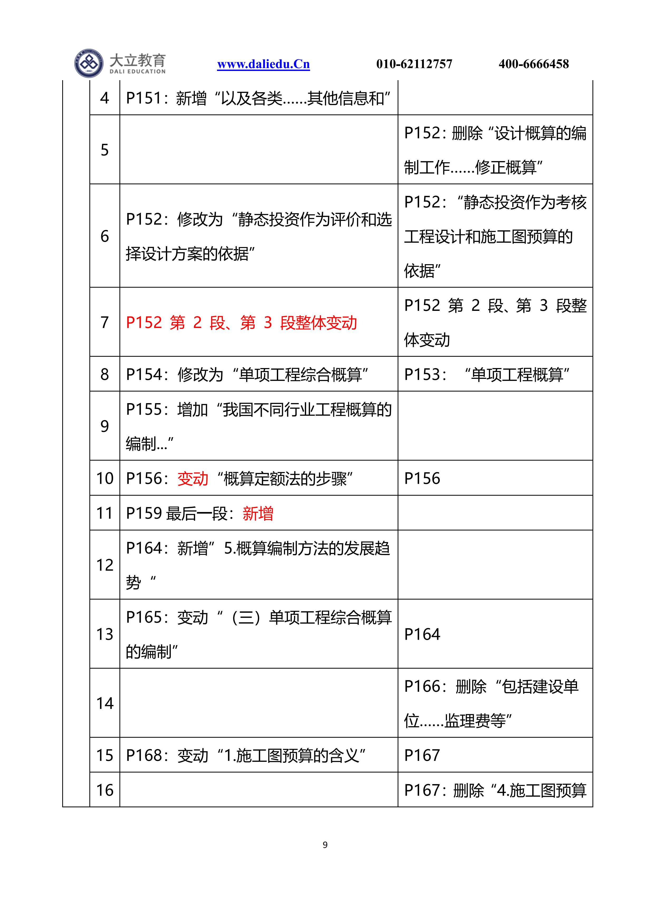 21計價新舊教材變動_08.png