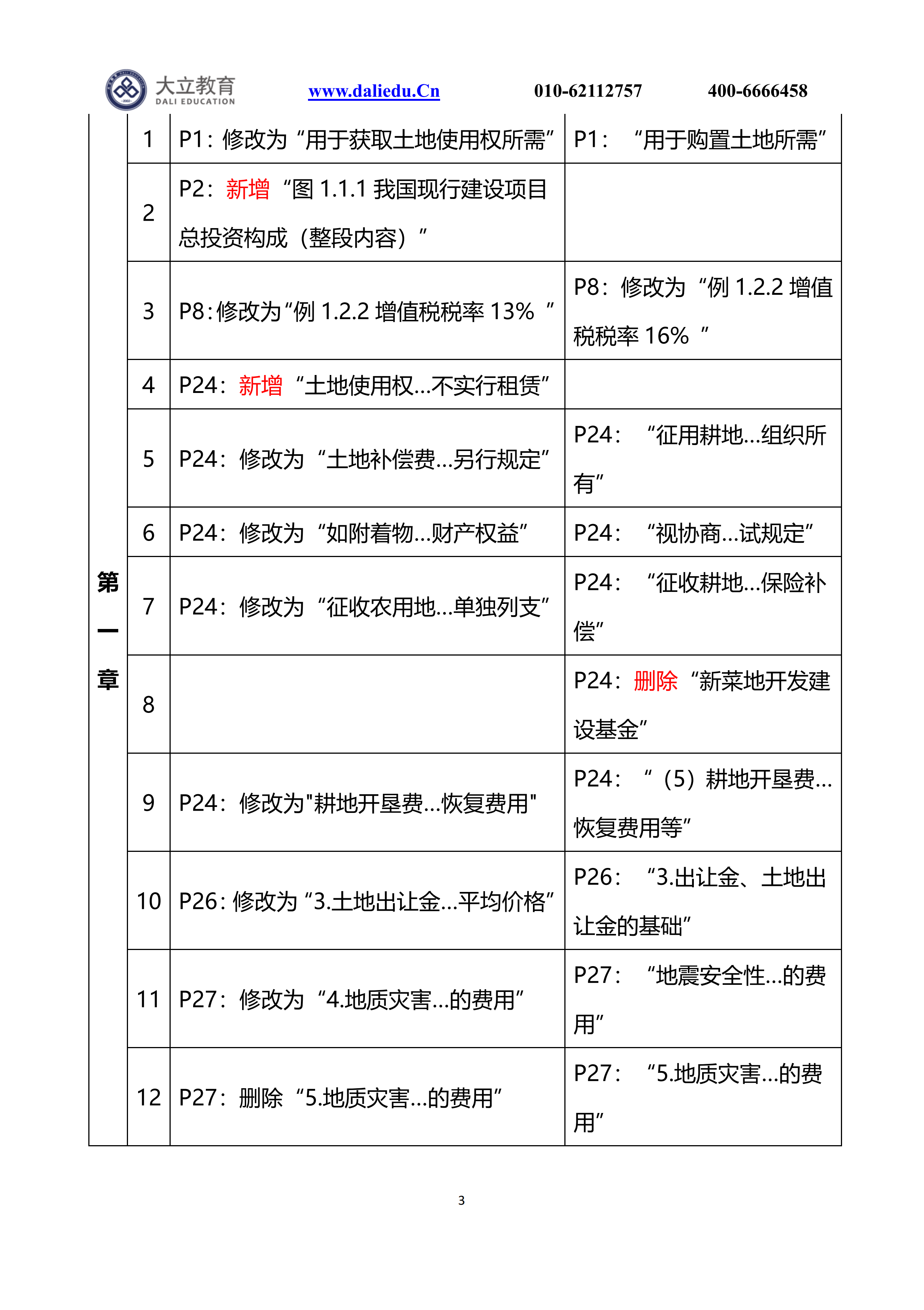 21計價新舊教材變動_02.png
