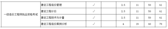 山西2021年一級造價(jià)工程師考試收費(fèi)標(biāo)準(zhǔn)公布！