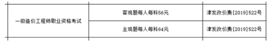 天津2021年一級造價工程師考試收費標(biāo)準(zhǔn)公布！