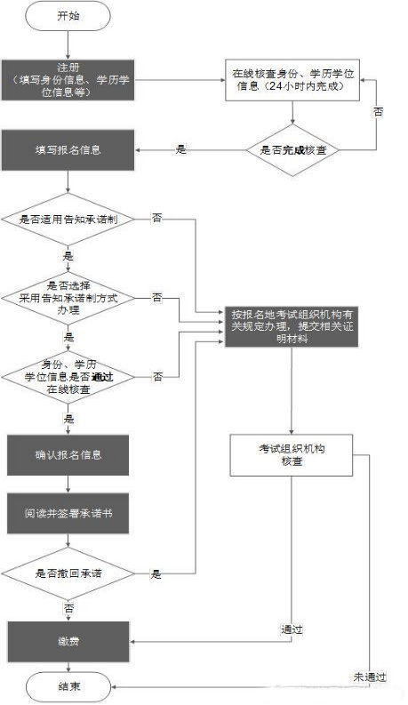 西藏2021年一級(jí)造價(jià)工程師考試報(bào)名通知公布