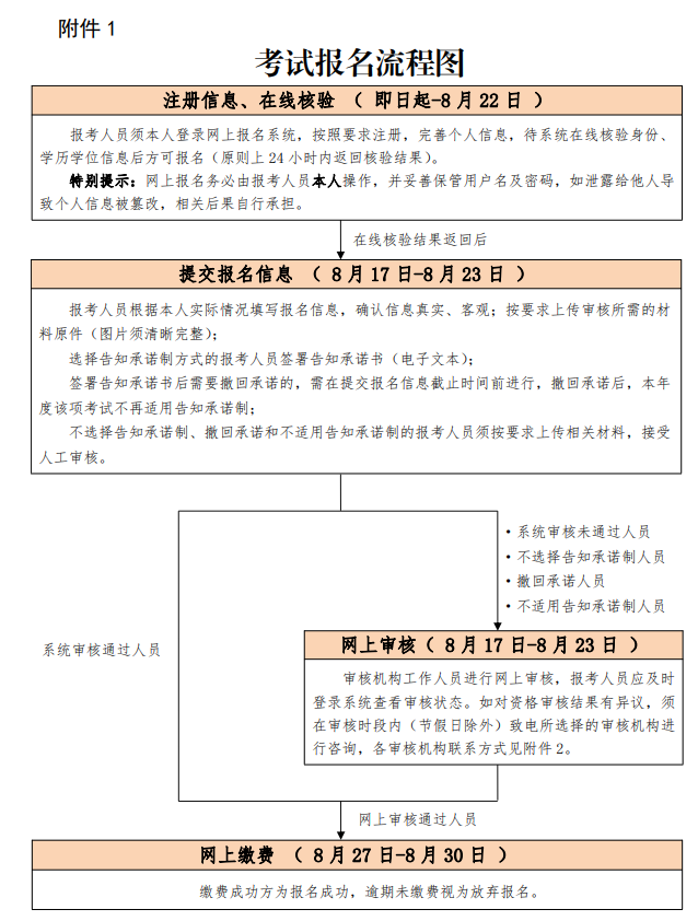 北京2021年一級(jí)造價(jià)工程師考試報(bào)名通知公布