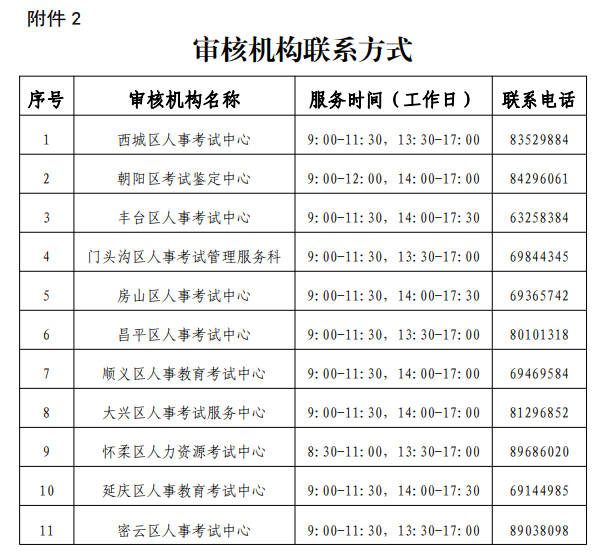北京2021年一級造價工程師考試報名通知公布