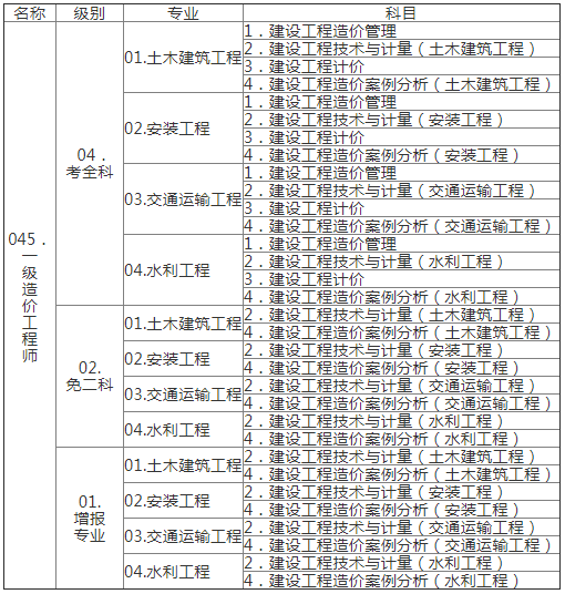 江西2021年一級造價工程師考試報(bào)名通知公布