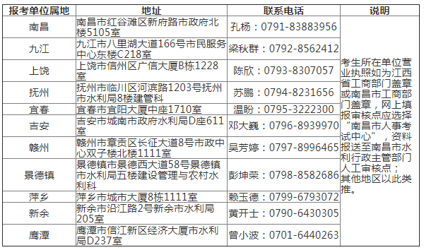 江西2021年一級造價工程師考試報(bào)名通知公布
