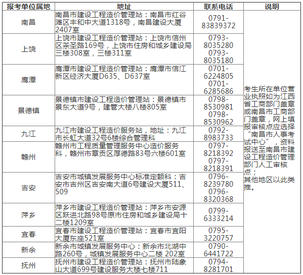 江西2021年一級造價工程師考試報(bào)名通知公布