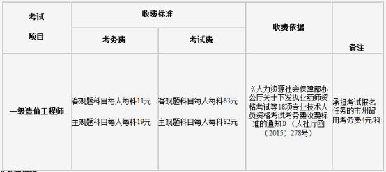 收費標準