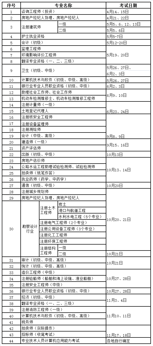 2018年造價(jià)師建造師消防工程師考試時(shí)間.png
