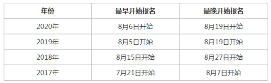 2021年一級(jí)造價(jià)工程師報(bào)名通知什么時(shí)候發(fā)布？(附往年時(shí)間)