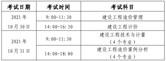 2021年一級造價工程師考試形式？是機考嗎?