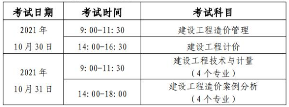即將開考！2021年一級造價工程師考試注意事項