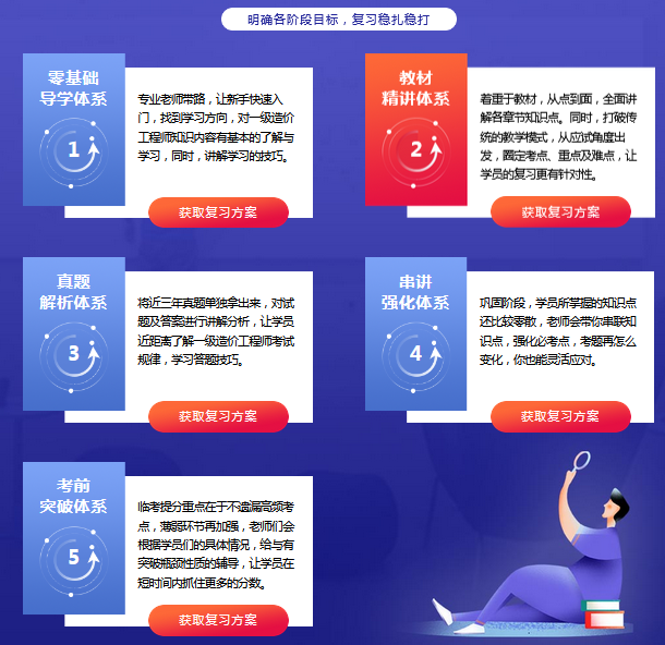 <a href=http://www.changhe-auto.com/ target=_blank class=infotextkey>大立教育</a>一級(jí)造價(jià)工程師培訓(xùn)值得選擇嗎？