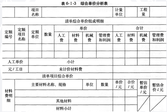 2014年造價工程師《案例分析》考試真題7.png