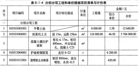 2014年造價工程師《案例分析》考試真題8.png