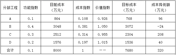 2014年造價工程師《案例分析》考試真題參考答案1.png