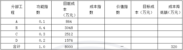 2014年造價工程師《案例分析》考試真題1.png