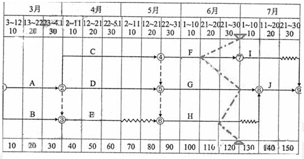 2014年造價工程師《案例分析》考試真題參考答案2.png