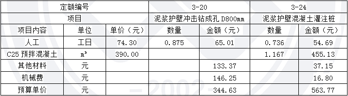 2014年造價工程師《案例分析》考試真題3.png