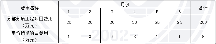 2014年造價工程師《案例分析》考試真題2.png