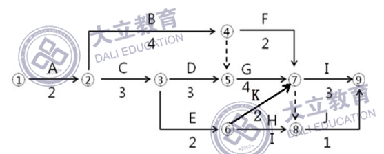 2017年造價工程師考試案例分析考試真題42.png