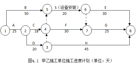 2016年造價工程師《案例分析》考試真題四.png