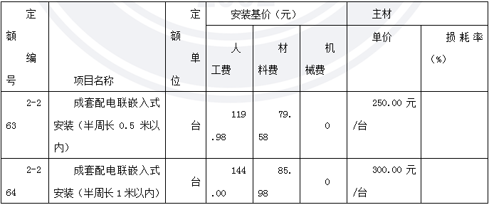 2013年造價(jià)工程師《案例分析》考試真題67