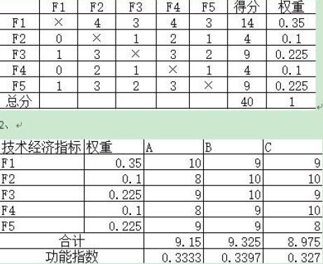 2015年造價(jià)工程師《案例分析》考試真題二3.png